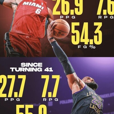 热火詹皇数据膨胀之谜