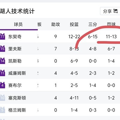 三英战吕布！篮球鏖战三小时