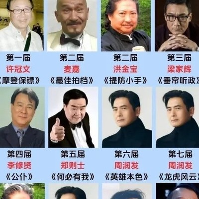 金像奖影帝含金量大比拼