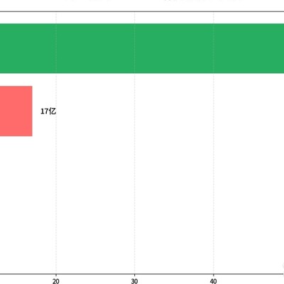 周王林陶海外人气差距