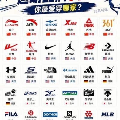 全球主流运动品牌盘点