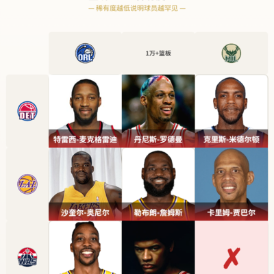 男子篮球讨论