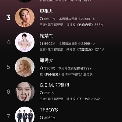 QQ音乐11年听歌历程