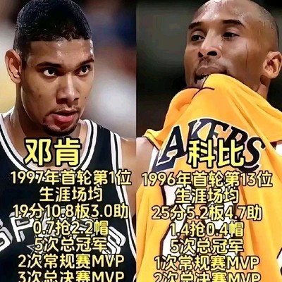 邓肯与科比历史地位对比