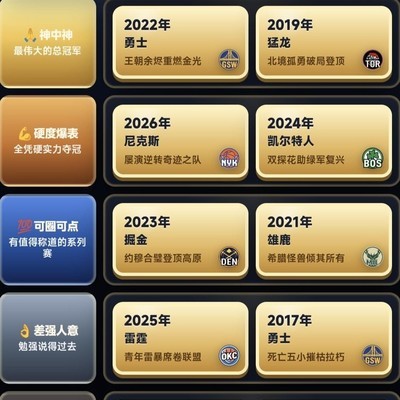 近十年篮球总冠军含金量排行