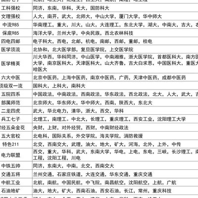 全国知名高校大盘点