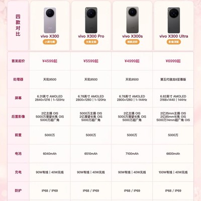 vivo X300系列选购指南