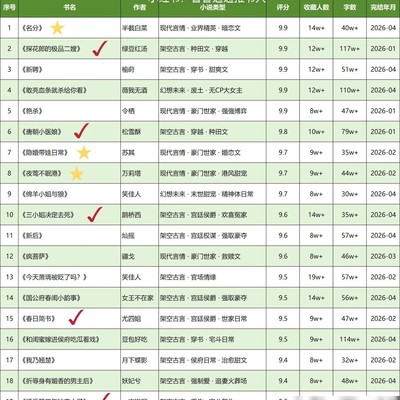 2026晋江高分言情合集