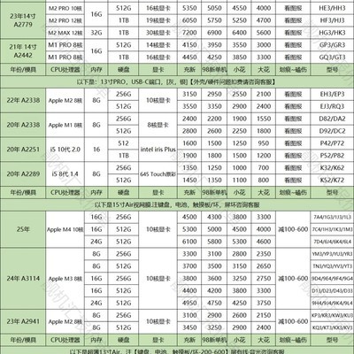 主流品牌笔记本回收报价