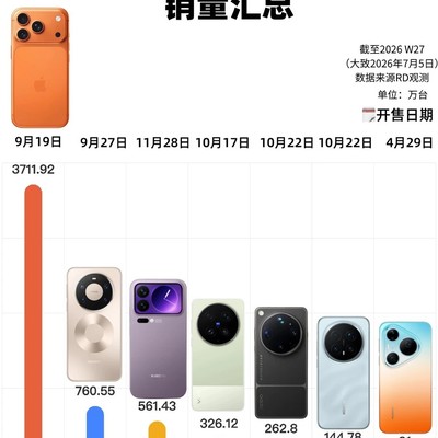 国产与苹果销量对比