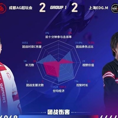 AG/EDGM第四局轩染马超团战组合