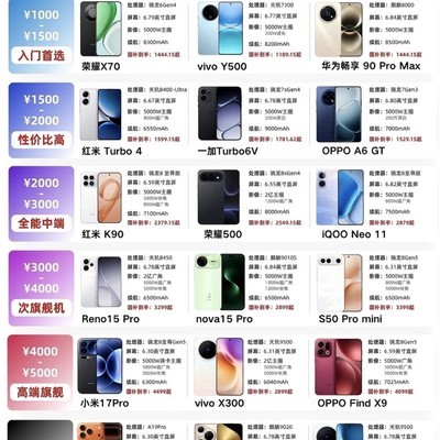 7月手机选购指南