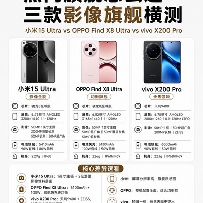 三款影像旗舰横评