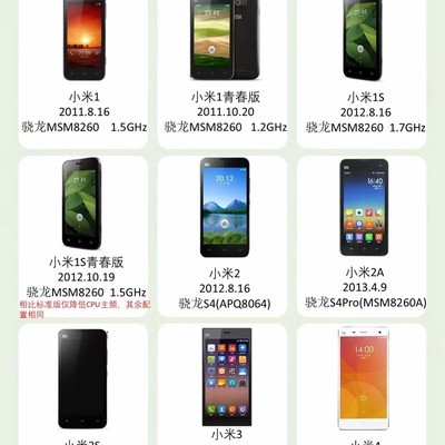 小米数字系列全机型回顾