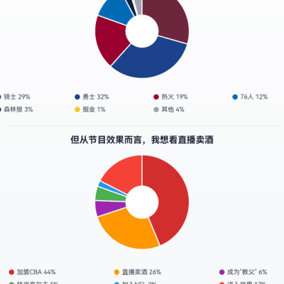 篮球诗轩尼新篇章