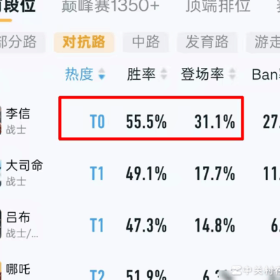 李信打破对抗路数据记录