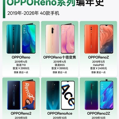 OPPO Reno系列40款机型盘点