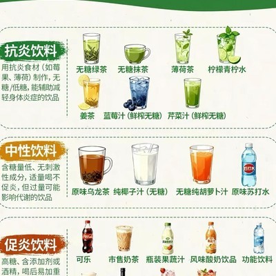 30后，身体最重要