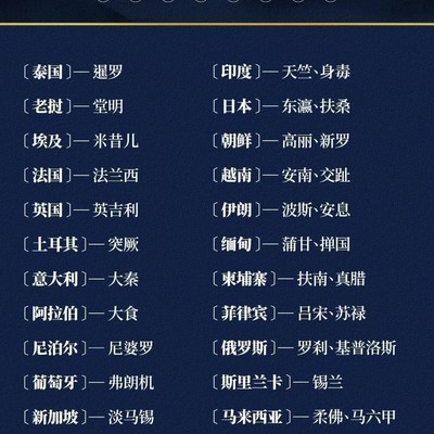 古代对各国的称呼图解