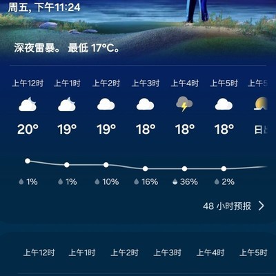 闲鱼卖手机遇奇葩买家？