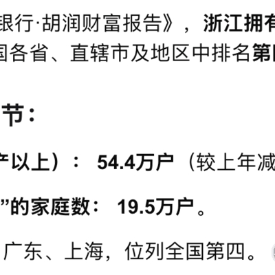 浙江家庭资产分布揭秘