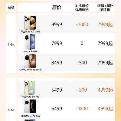 华为旗舰叠补贴真香价