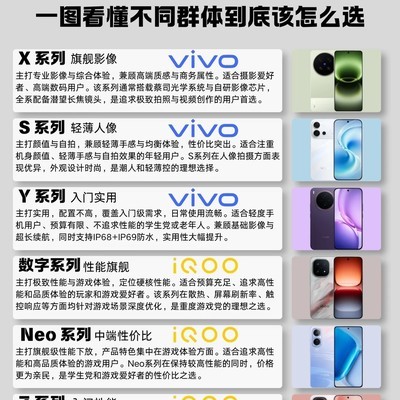 vivo全系手机选购指南