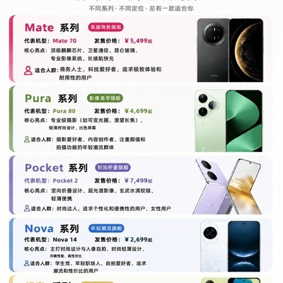 华为手机五大系列选购指南