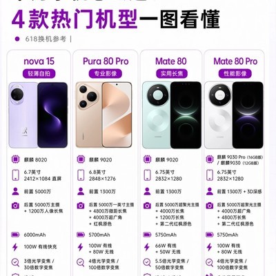 华为四款主力机型选购指南