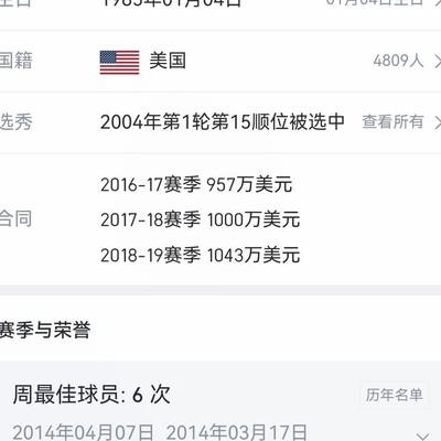 最佳阵容球员为何难进全明星