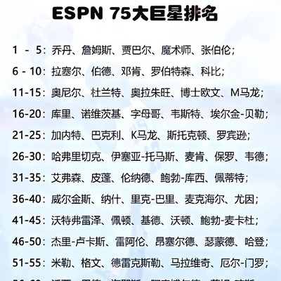 保罗历史排名能进前30吗？