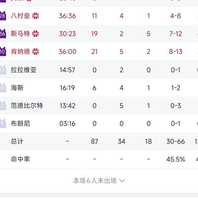 詹姆斯41岁封神，力战群儒显王者风范