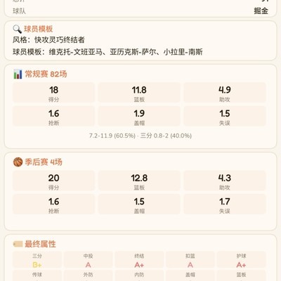 91综评球员首轮遭横扫