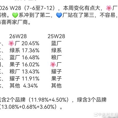 手机厂商背后的美国老板