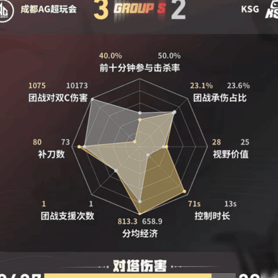 AG/KSG第五局团战数据对比