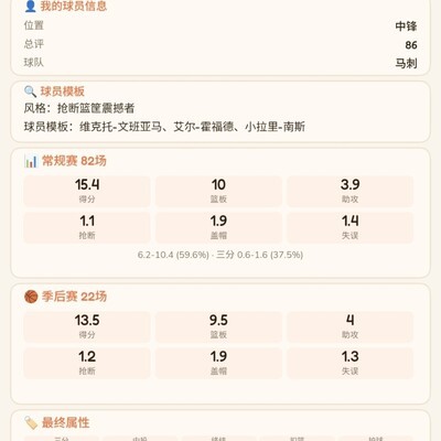 我创造的完美篮球建模球员