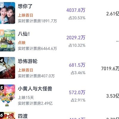 灯塔猫眼新片票房预测