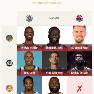 篮球九宫格技巧讨论