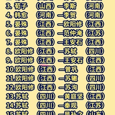 中国文学名师高徒图解