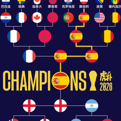 西班牙世界杯冠军之路