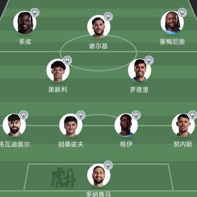 曼城下赛季阵容实力分析