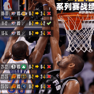 杜兰特0-2逆转系列赛战绩