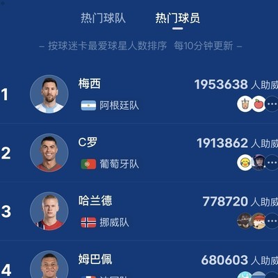 C罗，为何依旧拥有众多粉丝