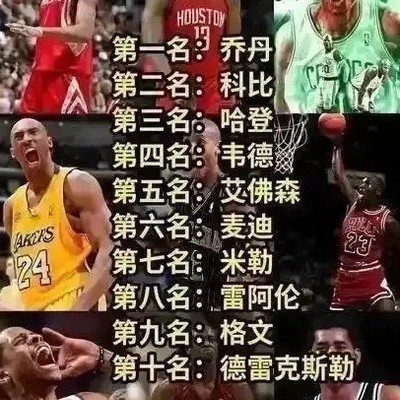 NBA历史十大分位排名认同度