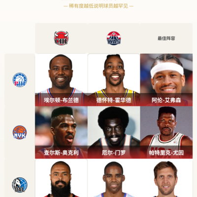 篮球稀有度不足