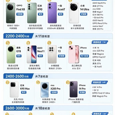 1900-3000元高性价比手机推荐