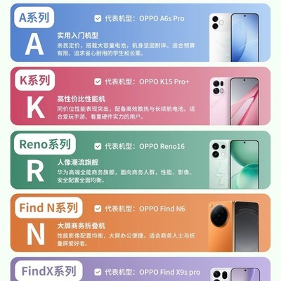 OPPO手机系列选购指南