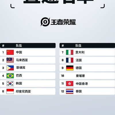 ENC王者国际直邀队伍