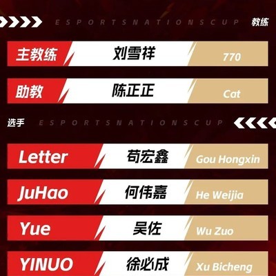王者荣耀ENC比赛及大名单揭晓