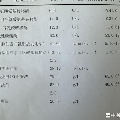 网友求助医疗咨询